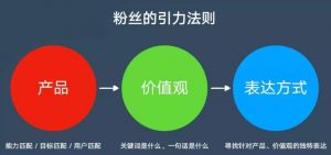 鱼塘商业模式，小米等运营粉丝案例分析