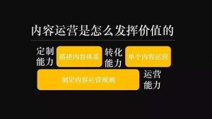 网站运营推广，内容方面有何优化技巧呢？