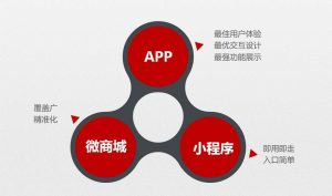 面对微信小程序和APP开发，苏州企业该如何选择？