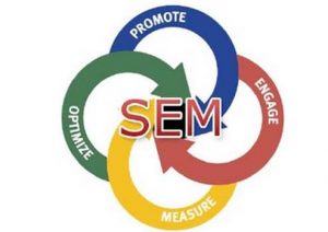 SEM账户如何高质量进行投放优化呢？—