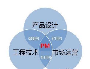 产品运营，提高用户活跃度是关键！—