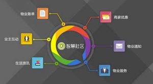 社区运营的方式，如何引起话题共鸣-伏伽科技