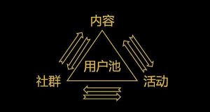 社群运营的核心要点及注意事项