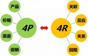OLAY官网产品营销策略直观分析