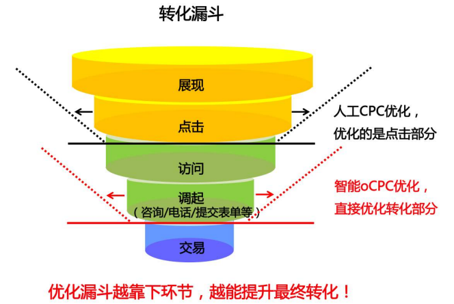 收录百度数量减少的原因_百度收录减少的原因和解决办法_百度收录数量怎么在减少