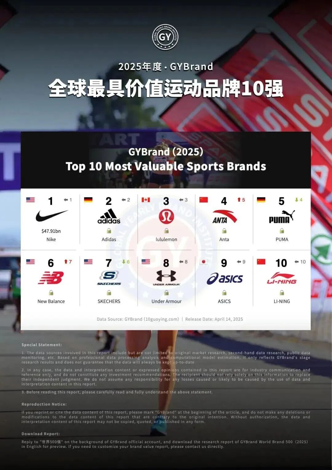 百亿出手!安踏拿下彪马成最大股东,这场收购背后藏着啥逻辑?(images 2)