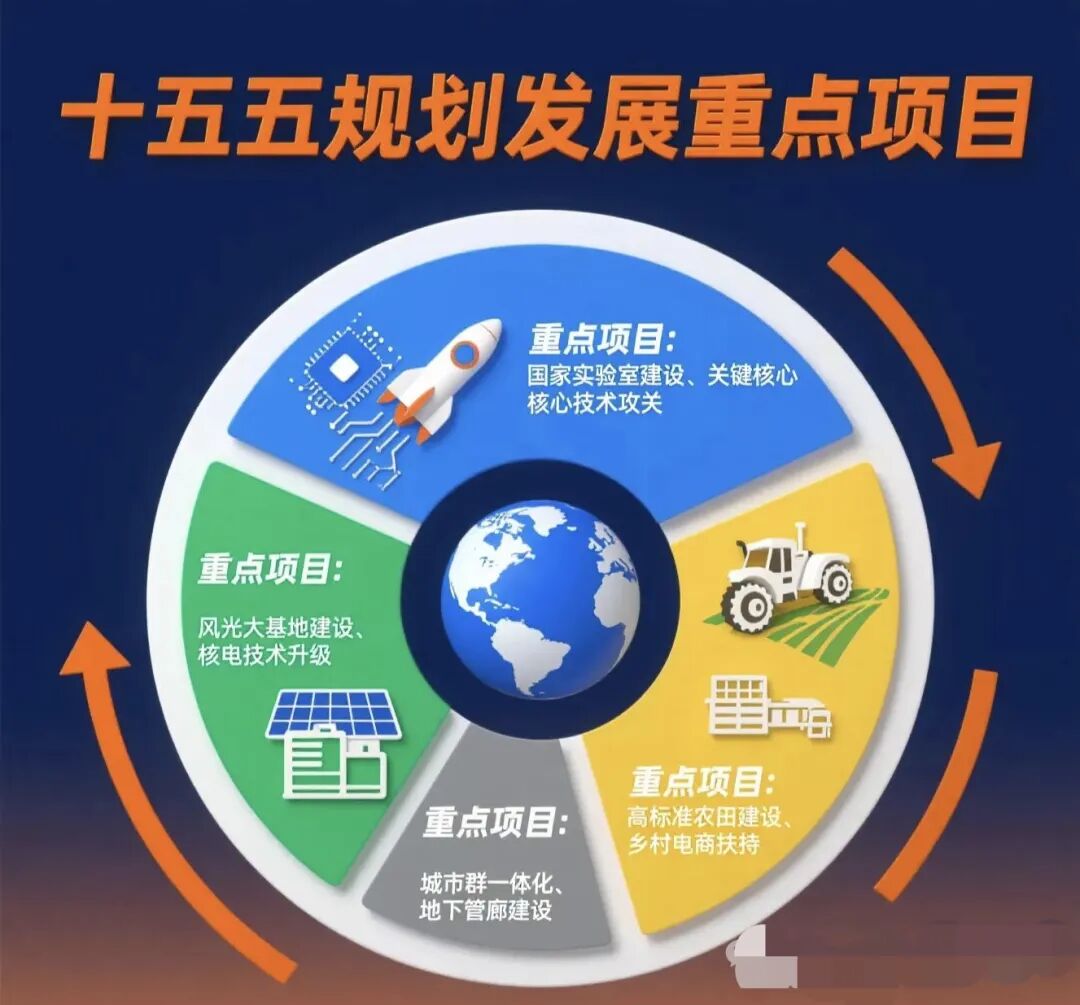 权威解读！一批&ldquo;十五五&rdquo;时期高技术产业，发改委释放这些关键信号（images 2）