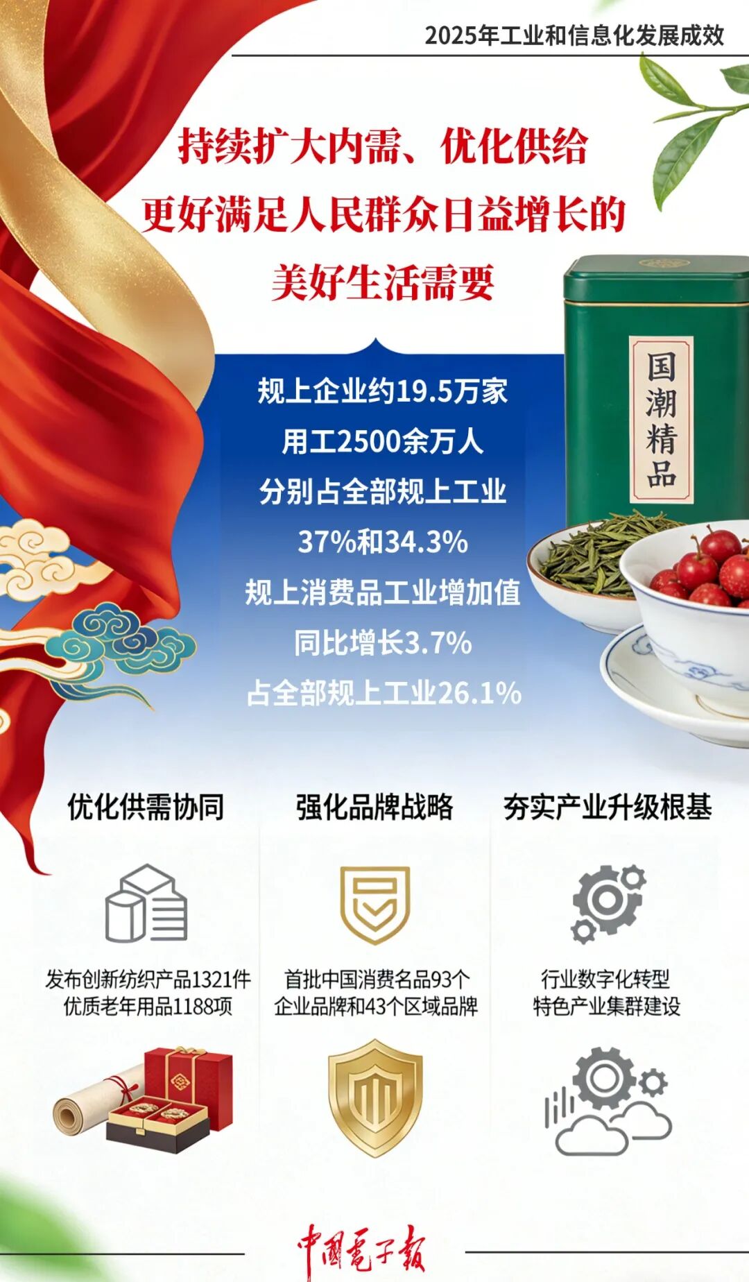 一图读懂般清晰！工信部官宣2025工业信息化成效，这些部署影响你我（images 1）