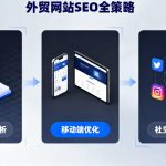 外贸网站怎么做SEO？做好这几步，让客户主动找上门