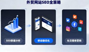 外贸网站怎么做SEO？做好这几步，让客户主动找上门