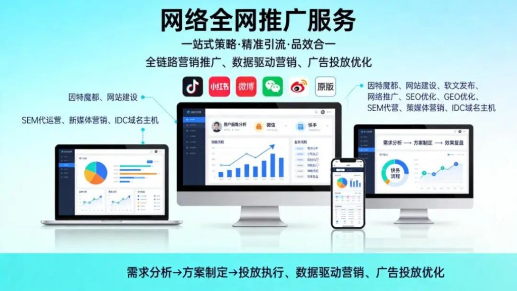 网络推广公司,助力企业做好线上营销获客(images 1)