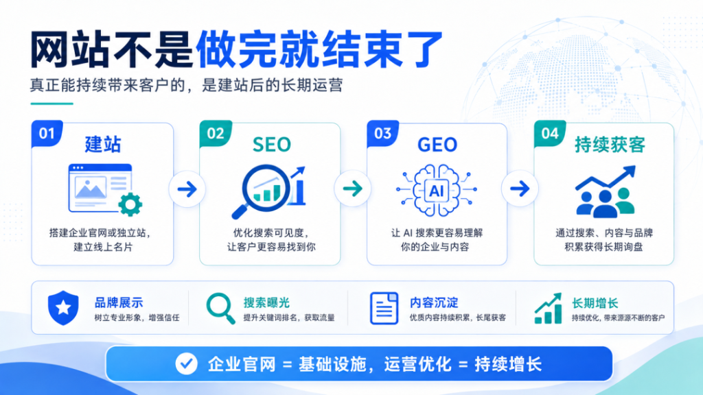 企业官网建设及优化运营获客:从“有网站”到“能获客”(images 1)
