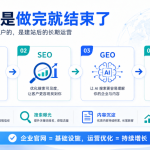 企业官网建设及优化运营获客：从“有网站”到“能获客”